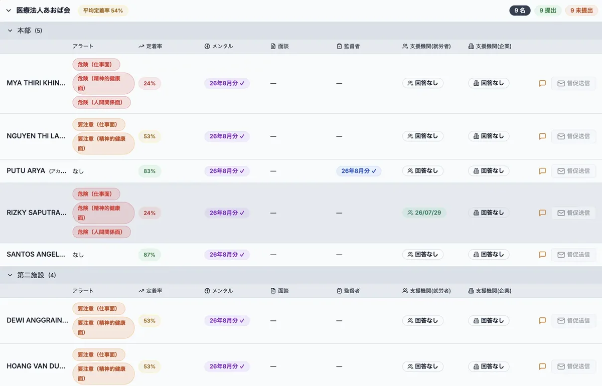 外国人材の定着支援に用いるJPNAVIのメンタルチェック一覧画面。就労者の状態を一覧で確認。