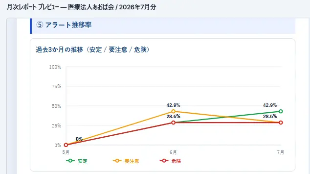 企業・事業所責任者への月次PDFレポート配信を紹介するJPNAVIの画面イメージ。